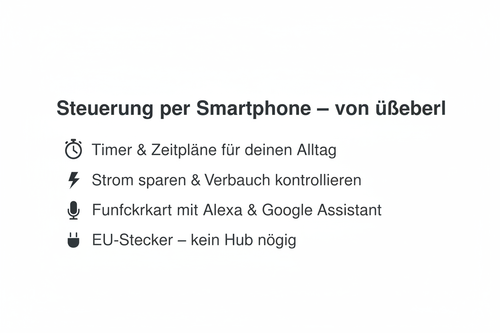 ein weiße hintergrund mit folgende text Steuerung per Smartphone – von überall

⏱️ Timer & Zeitpläne für deinen Alltag

⚡ Strom sparen & Verbrauch kontrollieren

🎙️ Funktioniert mit Alexa & Google Assistant

🔌 EU-Stecker – kein Hub nötig